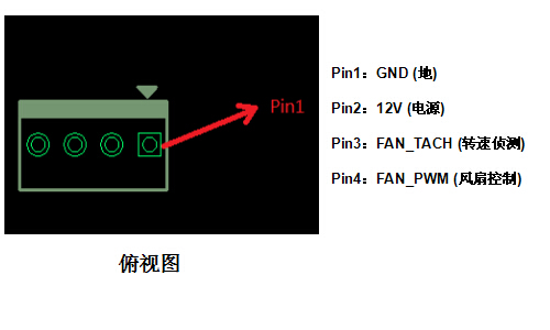 说明2